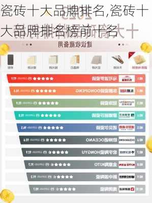 瓷砖十大品牌排名,瓷砖十大品牌排名榜前十名