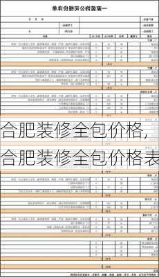 合肥装修全包价格,合肥装修全包价格表-第1张图片-求稳装修网