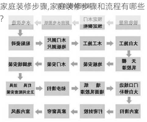 家庭装修步骤,家庭装修步骤和流程有哪些?-第3张图片-求稳装修网