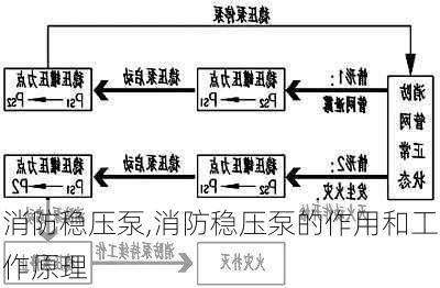 消防稳压泵,消防稳压泵的作用和工作原理-第2张图片-求稳装修网