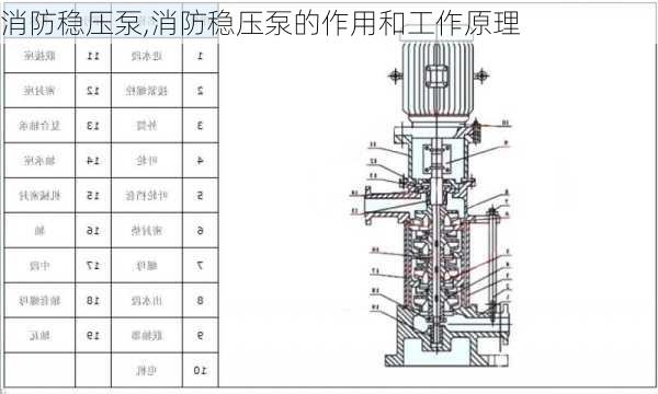 消防稳压泵,消防稳压泵的作用和工作原理-第3张图片-求稳装修网