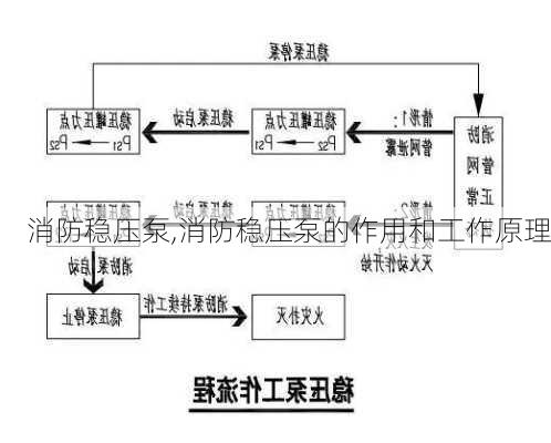 消防稳压泵,消防稳压泵的作用和工作原理-第1张图片-求稳装修网