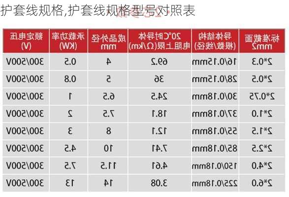 护套线规格,护套线规格型号对照表