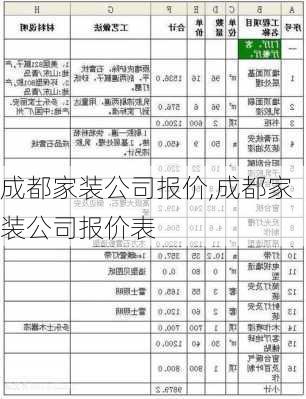 成都家装公司报价,成都家装公司报价表-第1张图片-求稳装修网