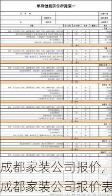 成都家装公司报价,成都家装公司报价表-第2张图片-求稳装修网