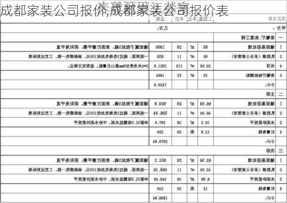 成都家装公司报价,成都家装公司报价表-第3张图片-求稳装修网