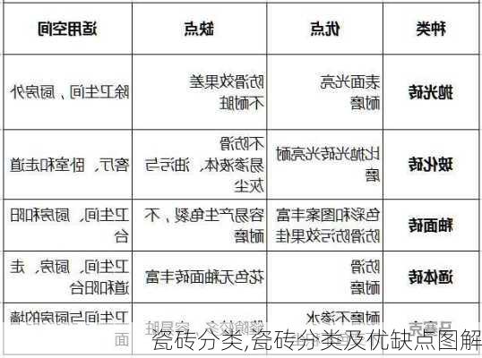 瓷砖分类,瓷砖分类及优缺点图解-第1张图片-求稳装修网