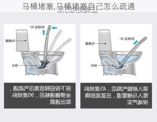 马桶堵塞,马桶堵塞自己怎么疏通-第1张图片-求稳装修网