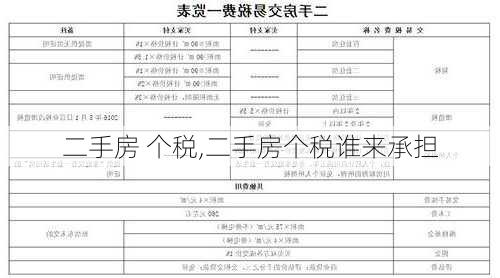 二手房 个税,二手房个税谁来承担-第1张图片-求稳装修网