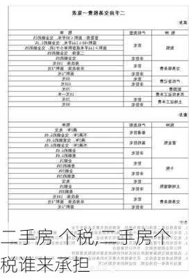 二手房 个税,二手房个税谁来承担-第3张图片-求稳装修网