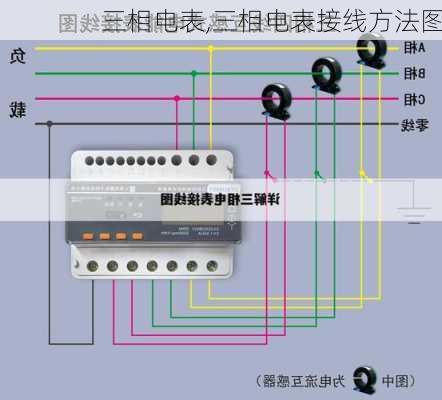 三相电表,三相电表接线方法图-第1张图片-求稳装修网