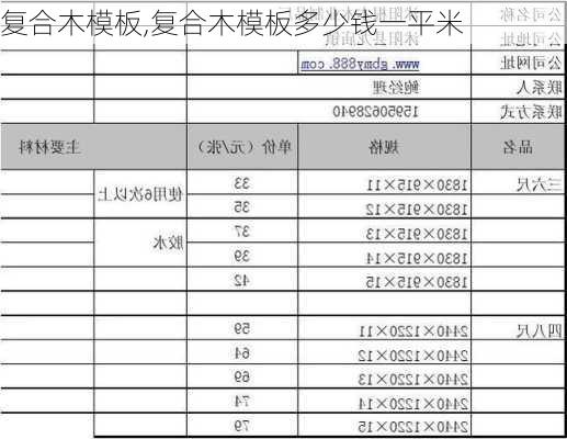 复合木模板,复合木模板多少钱一平米-第3张图片-求稳装修网