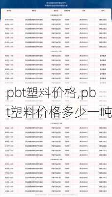 pbt塑料价格,pbt塑料价格多少一吨-第1张图片-求稳装修网