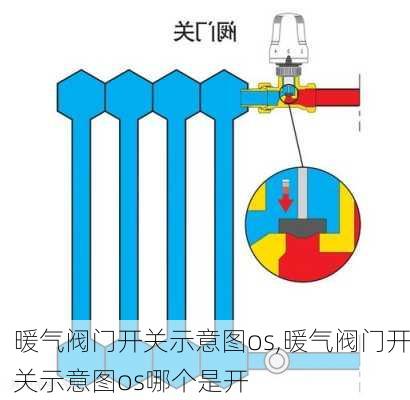 暖气阀门开关示意图os,暖气阀门开关示意图os哪个是开-第2张图片-求稳装修网