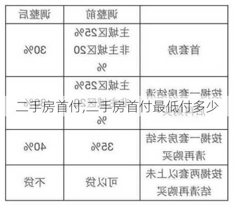 二手房首付,二手房首付最低付多少