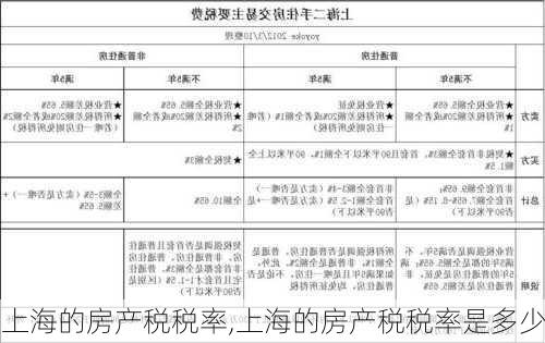 上海的房产税税率,上海的房产税税率是多少-第2张图片-求稳装修网