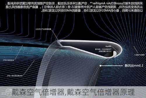 戴森空气倍增器,戴森空气倍增器原理-第1张图片-求稳装修网