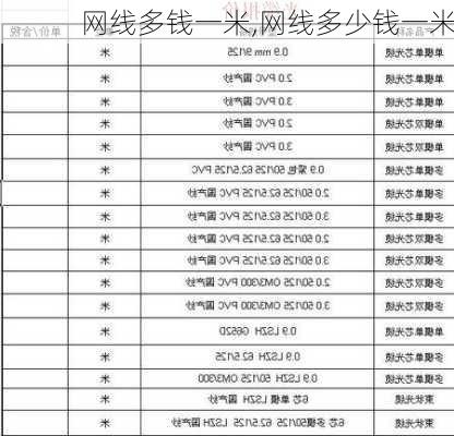 网线多钱一米,网线多少钱一米-第2张图片-求稳装修网