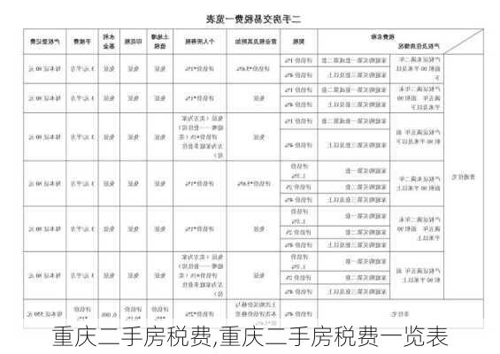 重庆二手房税费,重庆二手房税费一览表-第1张图片-求稳装修网