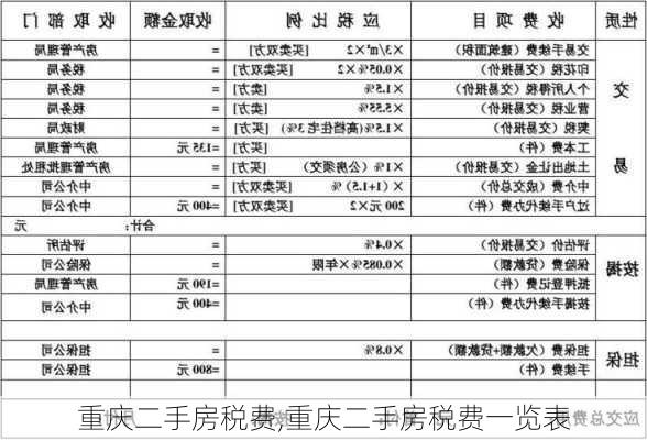 重庆二手房税费,重庆二手房税费一览表-第3张图片-求稳装修网