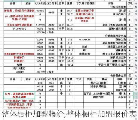 整体橱柜加盟报价,整体橱柜加盟报价表-第2张图片-求稳装修网