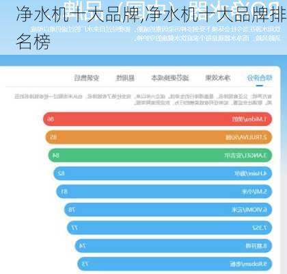 净水机十大品牌,净水机十大品牌排名榜-第3张图片-求稳装修网