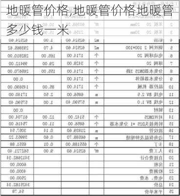 地暖管价格,地暖管价格地暖管多少钱一米