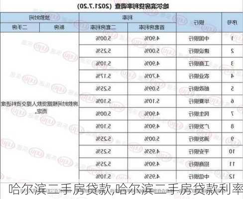 哈尔滨二手房贷款,哈尔滨二手房贷款利率-第2张图片-求稳装修网