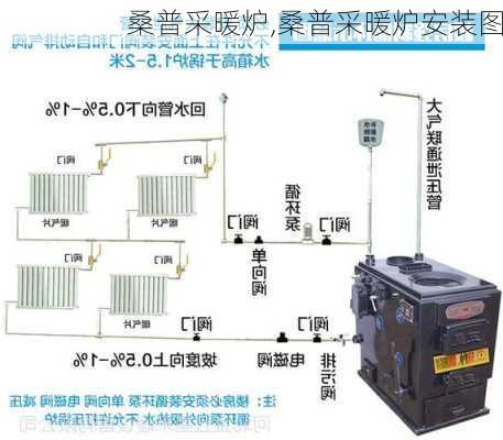 桑普采暖炉,桑普采暖炉安装图-第1张图片-求稳装修网