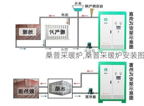 桑普采暖炉,桑普采暖炉安装图-第2张图片-求稳装修网