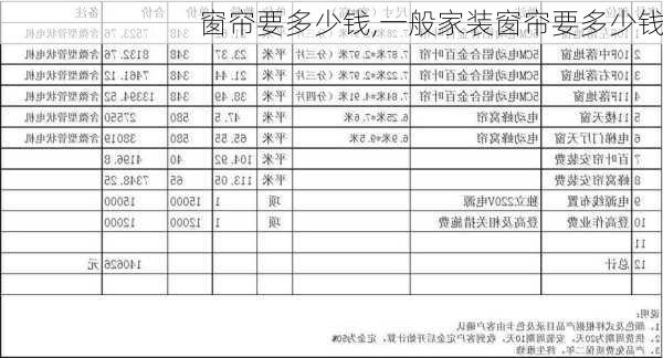 窗帘要多少钱,一般家装窗帘要多少钱-第3张图片-求稳装修网