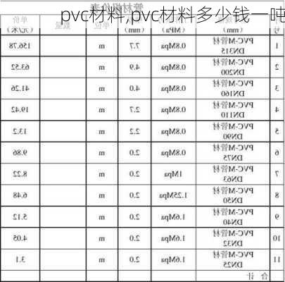 pvc材料,pvc材料多少钱一吨-第1张图片-求稳装修网