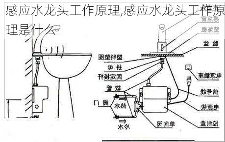 感应水龙头工作原理,感应水龙头工作原理是什么-第1张图片-求稳装修网