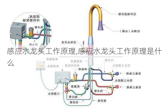 感应水龙头工作原理,感应水龙头工作原理是什么-第2张图片-求稳装修网