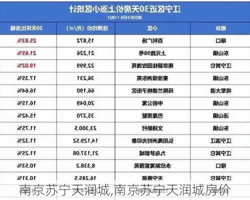 南京苏宁天润城,南京苏宁天润城房价-第1张图片-求稳装修网