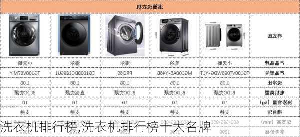洗衣机排行榜,洗衣机排行榜十大名牌-第2张图片-求稳装修网
