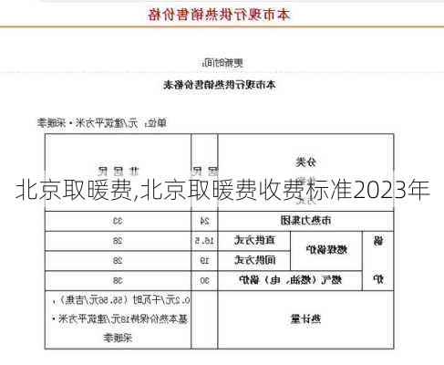 北京取暖费,北京取暖费收费标准2023年-第1张图片-求稳装修网