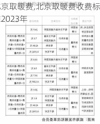 北京取暖费,北京取暖费收费标准2023年-第3张图片-求稳装修网