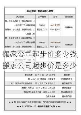 搬家公司起步价多少钱,搬家公司起步价是多少-第1张图片-求稳装修网