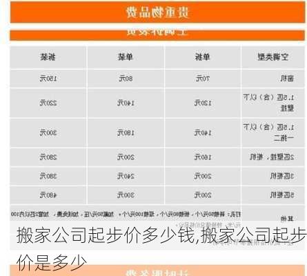 搬家公司起步价多少钱,搬家公司起步价是多少-第2张图片-求稳装修网