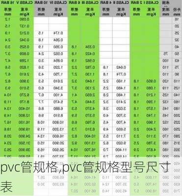 pvc管规格,pvc管规格型号尺寸表-第1张图片-求稳装修网