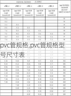 pvc管规格,pvc管规格型号尺寸表-第2张图片-求稳装修网