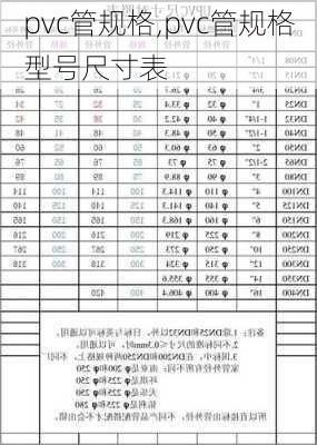 pvc管规格,pvc管规格型号尺寸表-第3张图片-求稳装修网