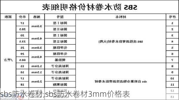 sbs防水卷材,sbs防水卷材3mm价格表-第3张图片-求稳装修网