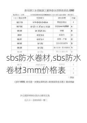 sbs防水卷材,sbs防水卷材3mm价格表-第2张图片-求稳装修网