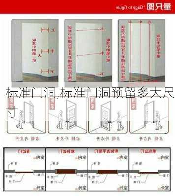 标准门洞,标准门洞预留多大尺寸-第2张图片-求稳装修网