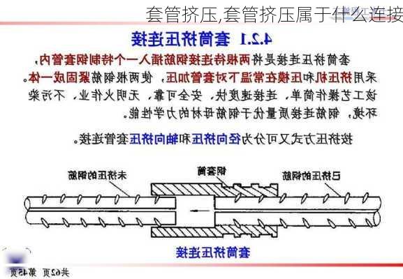 套管挤压,套管挤压属于什么连接-第2张图片-求稳装修网