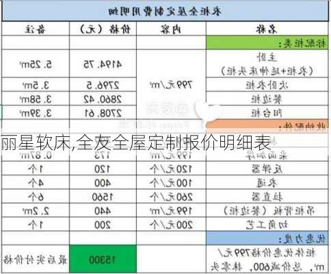 丽星软床,全友全屋定制报价明细表