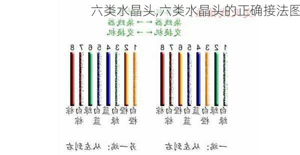 六类水晶头,六类水晶头的正确接法图-第2张图片-求稳装修网