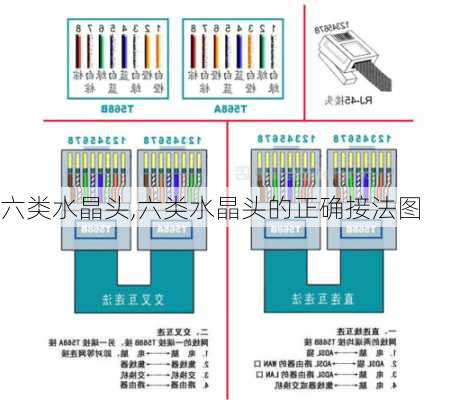 六类水晶头,六类水晶头的正确接法图